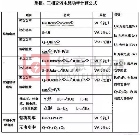 單相或三相交流電路功率計(jì)算公式.jpg