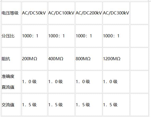 1563345708166782.jpg 電壓等級(jí).jpg